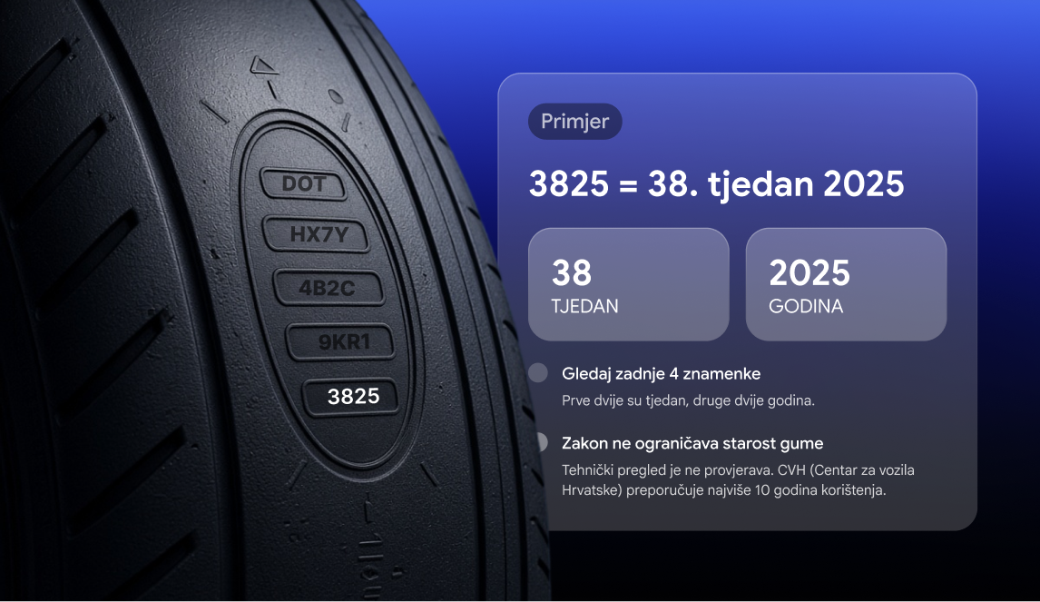 DOT oznaka na gumi: kod 3825 znači 38. tjedan 2025. godine